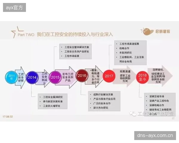 国产替代方案进入实测期 保障商业安全可控